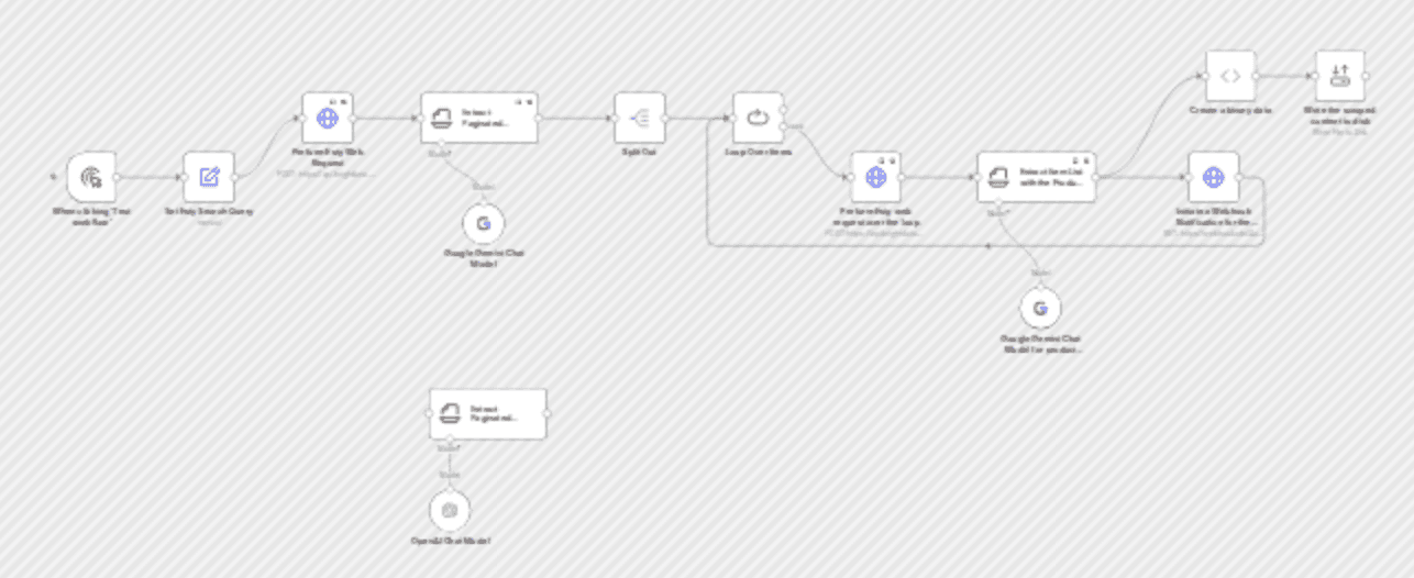 Automate Etsy data mining with Bright Data Scrape & Google Gemini workflow diagram