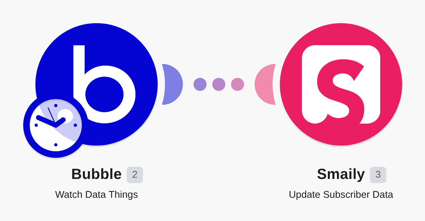 Add new or recently updated Bubble contacts to Smaily workflow diagram
