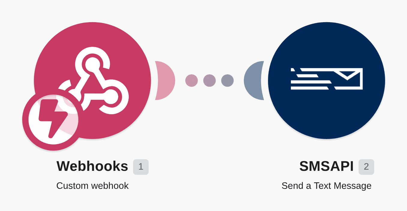 Send SMS notifications using a custom webhook integration workflow diagram