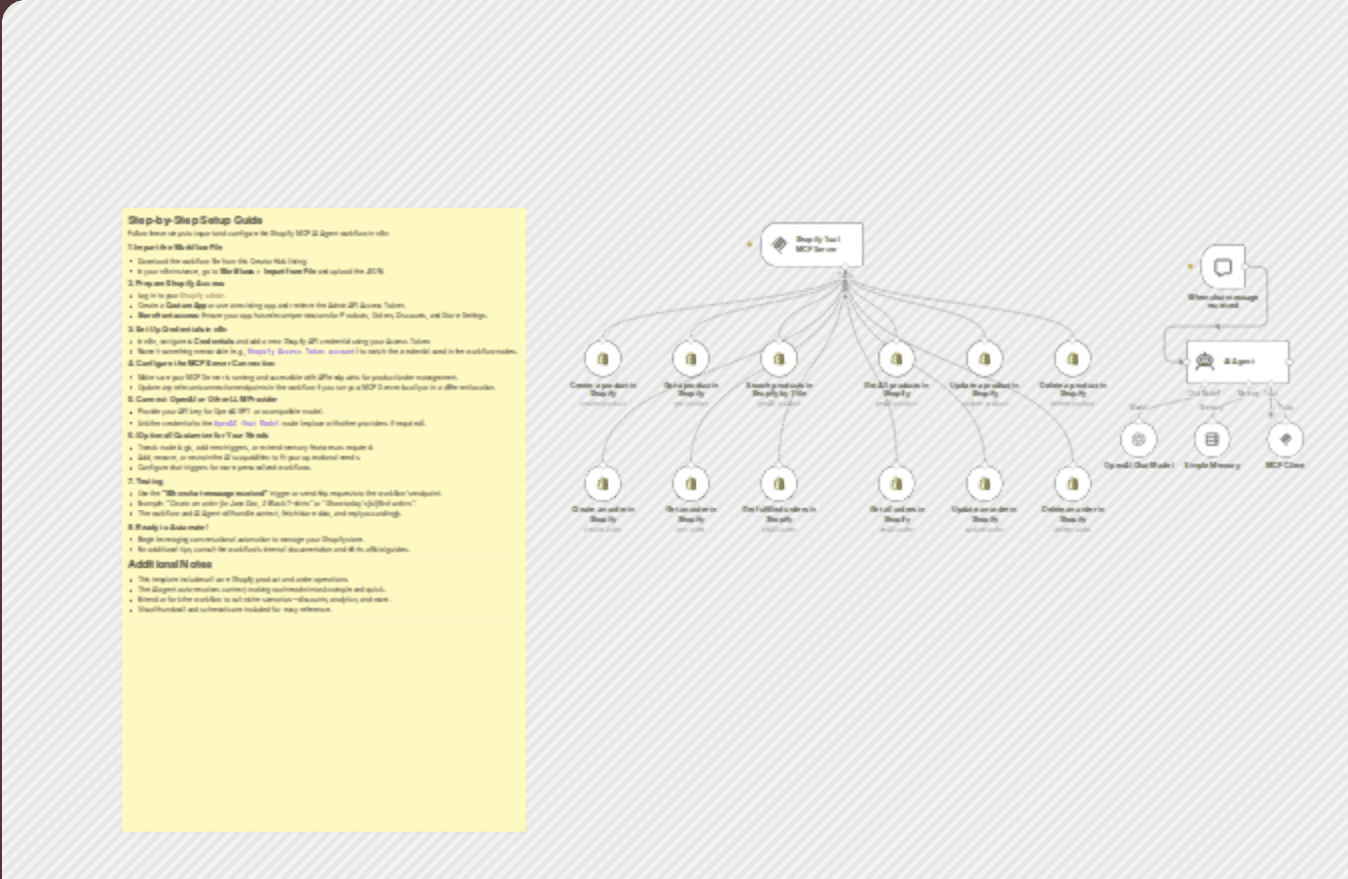Manage Shopify store via conversational OpenAI assistant with SmartCommerce workflow diagram