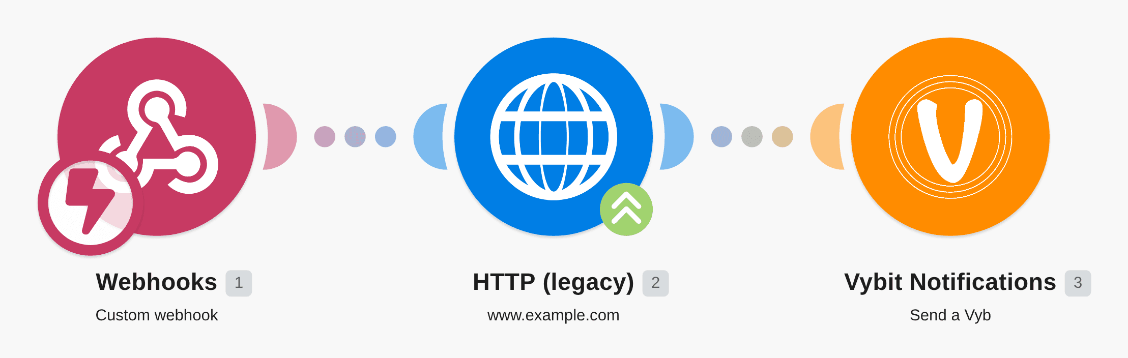Send data to Vybit using a custom webhook and trigger actions in Make workflow diagram