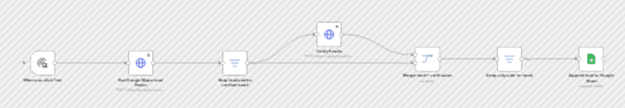 Generate verified local leads from Google Maps with Apify and Google Sheets workflow diagram