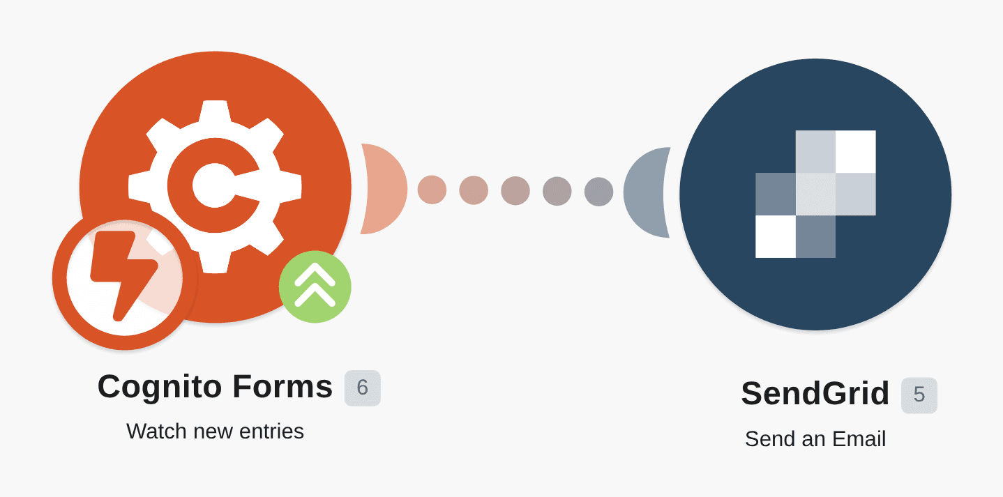 Send SendGrid emails for new Cognito Forms entries workflow diagram