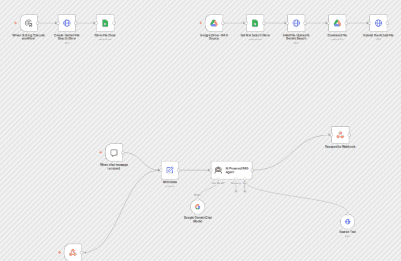 Build enterprise RAG system with Google Gemini file search & retell AI voice workflow diagram