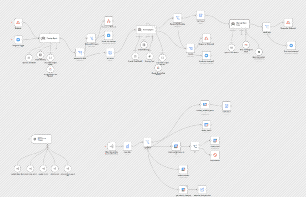 AI-Powered Dental Appointment System with Telegram, Google Calendar and Sheets workflow diagram