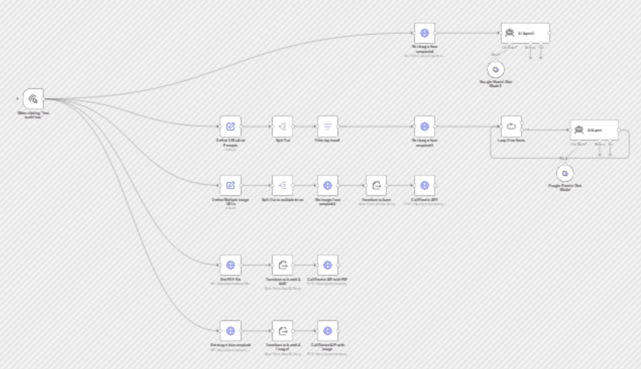 5 ways to process images & PDFs with Gemini AI in n8n workflow diagram
