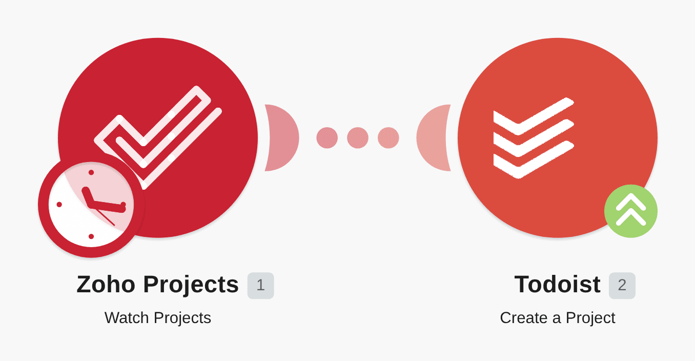 Create Todoist projects from new Zoho Projects workflow diagram