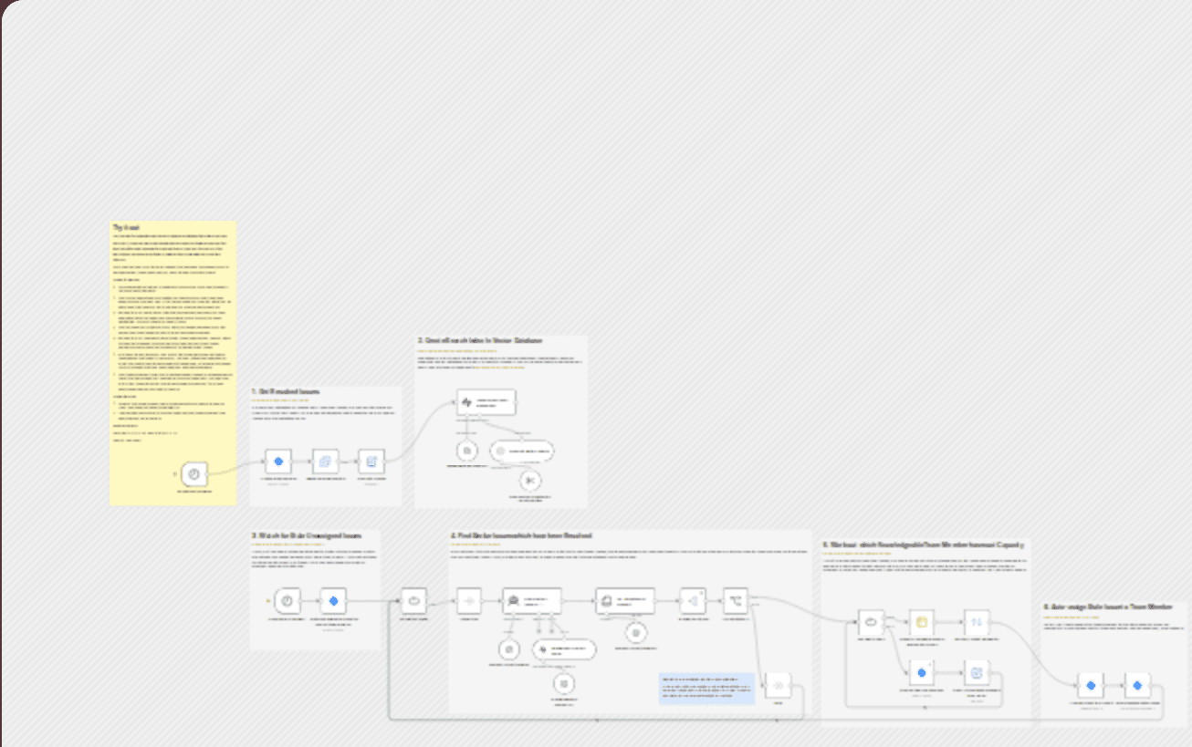 Auto-assign support tickets with JIRA, Supabase and AI workflow diagram