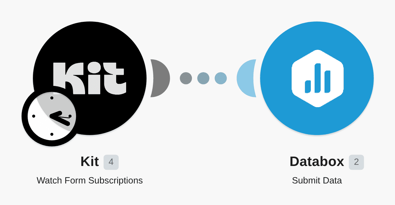 Send new ConvertKit form subscriptions to Databox workflow diagram