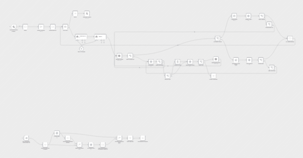 Translate & repost Twitter threads in multiple languages with OpenAI workflow diagram