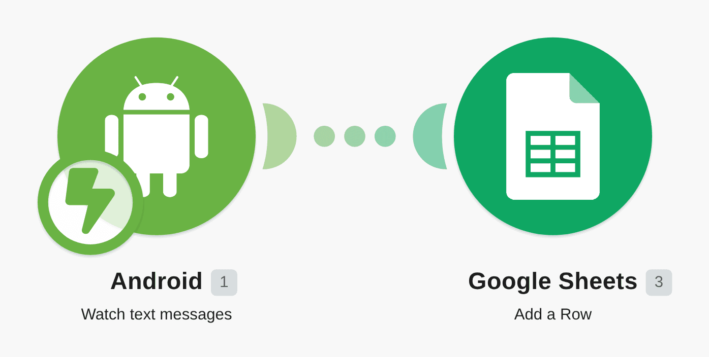Save new text messages you receive to a Google Sheets spreadsheet workflow diagram