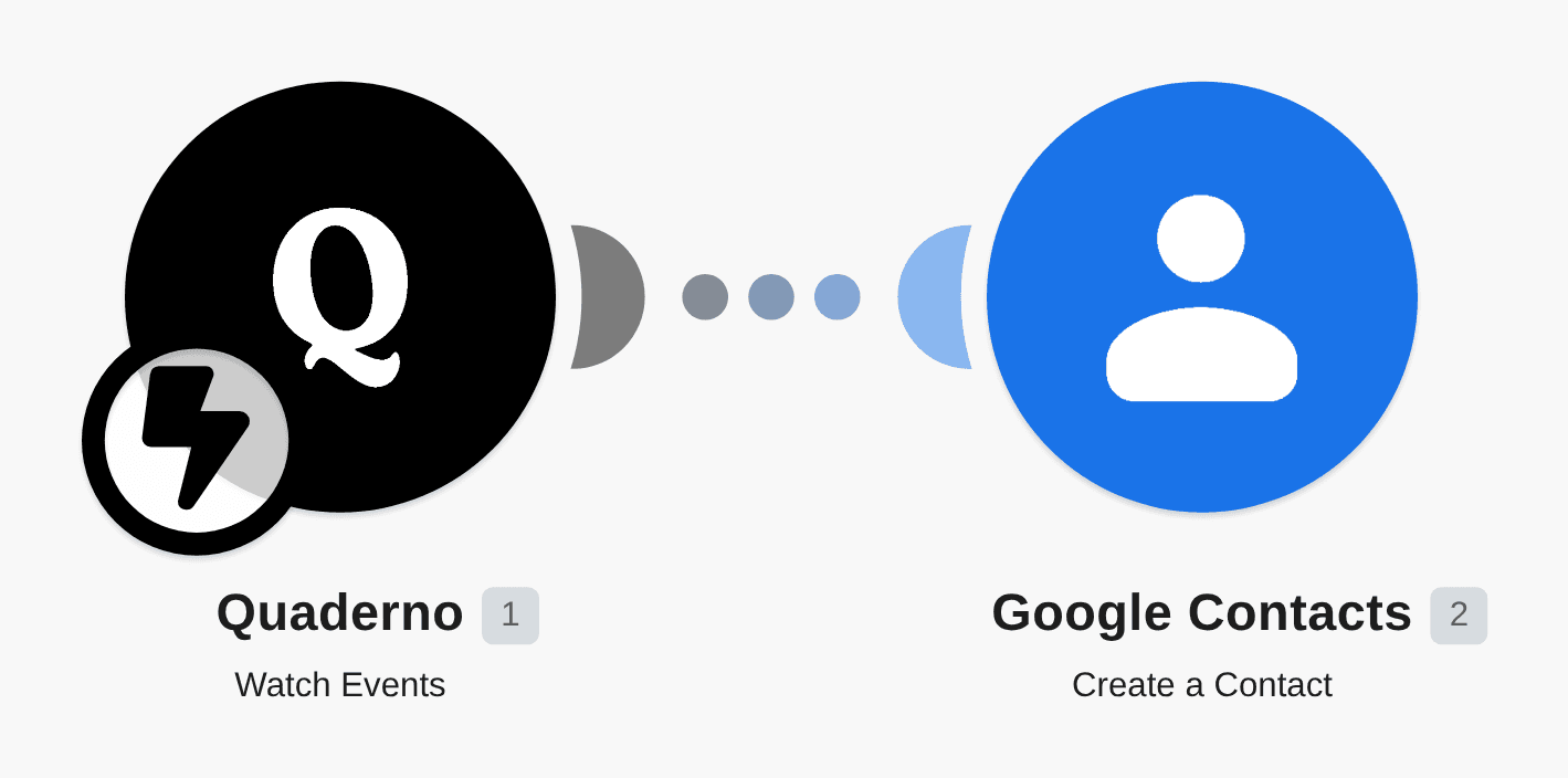 Add new Quaderno contacts to Google Contacts workflow diagram