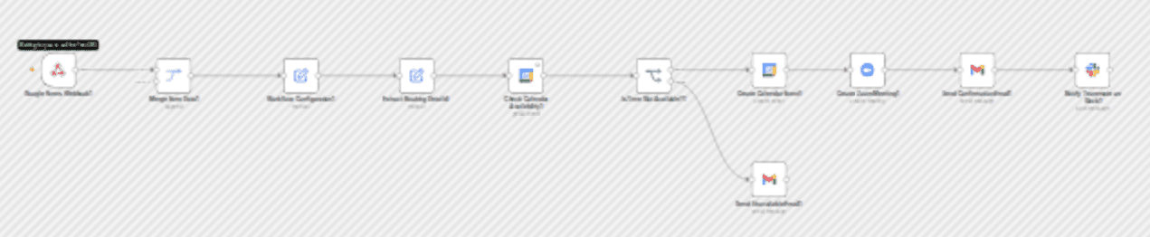 Form to meeting: Google Calendar, Zoom, Gmail & Slack booking automation workflow diagram