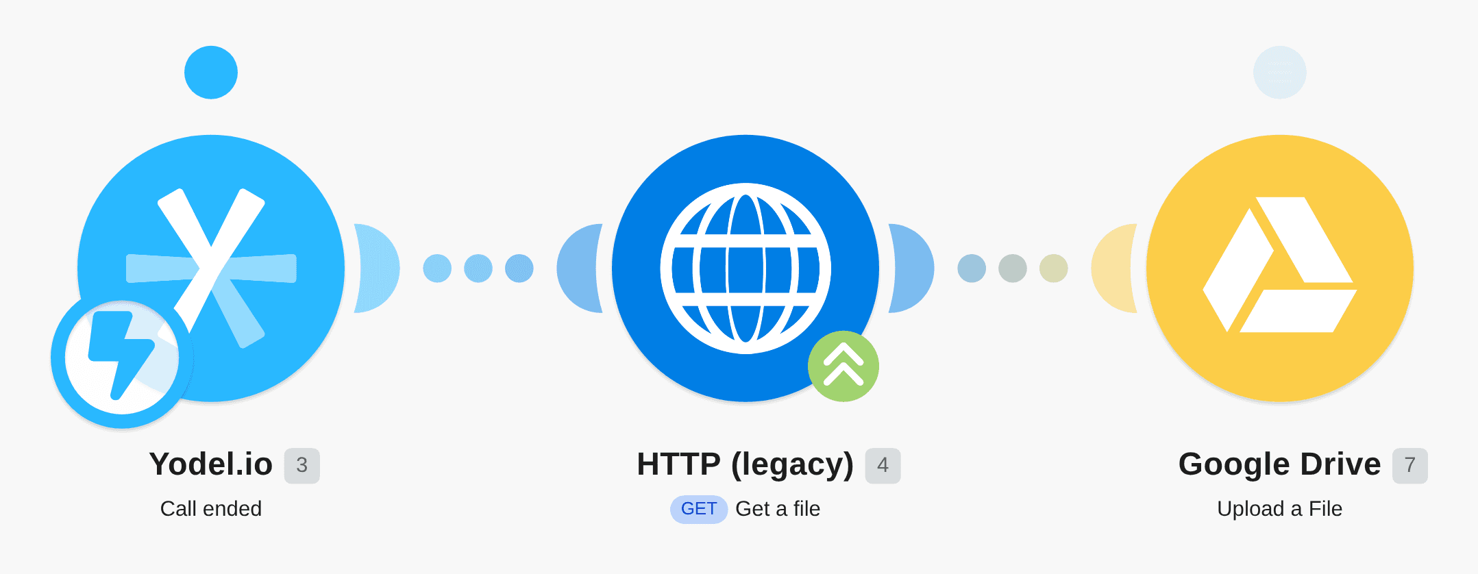 Save Yodel.io call recordings to Google Drive workflow diagram