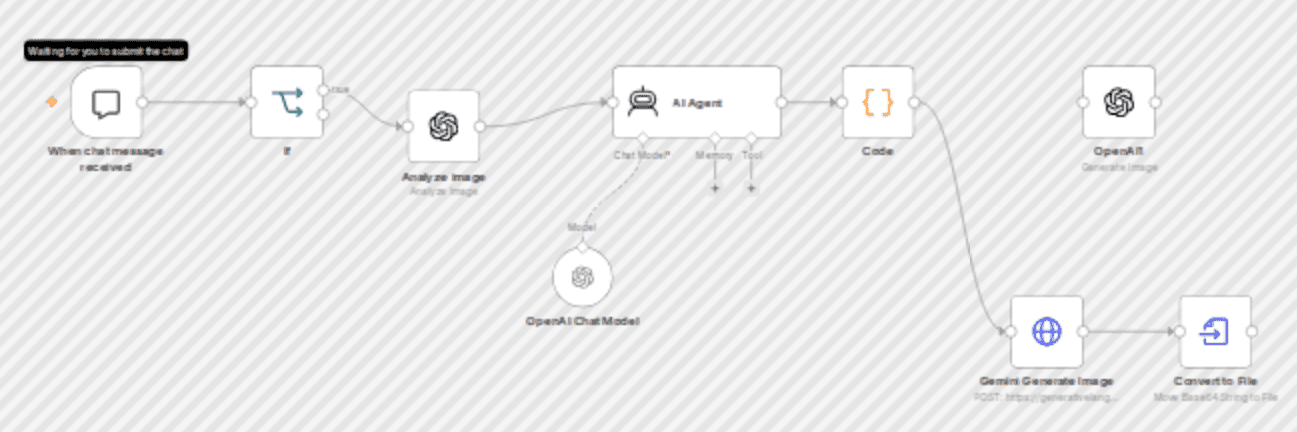 Redesign t-shirt mockups to print-ready files with GPT-4 vision & Imagen 4 workflow diagram