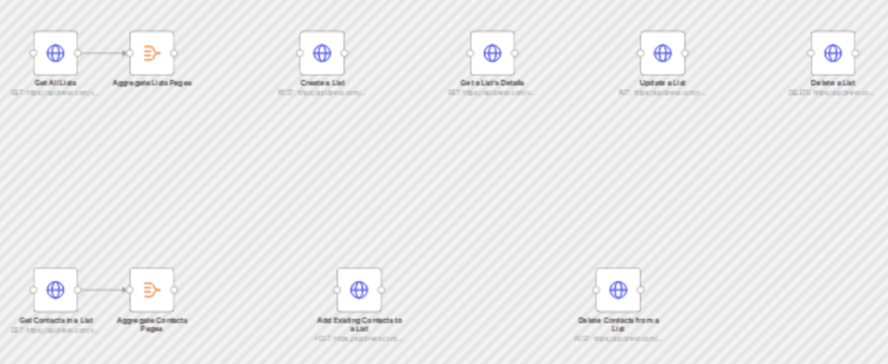Manage Brevo contact lists with full CRUD and bulk membership control workflow diagram
