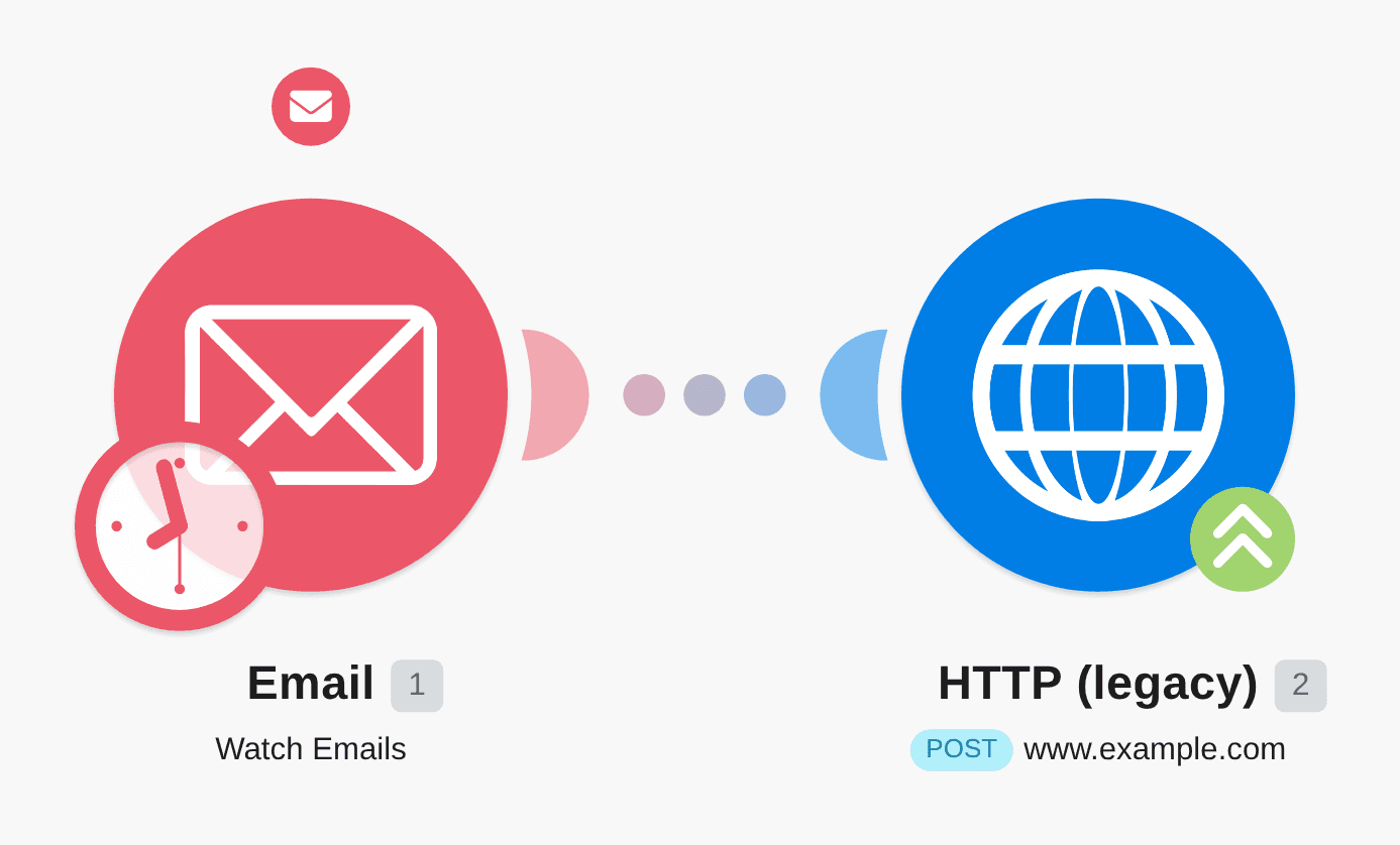 Send data to an HTTP endpoint for every new email received workflow diagram