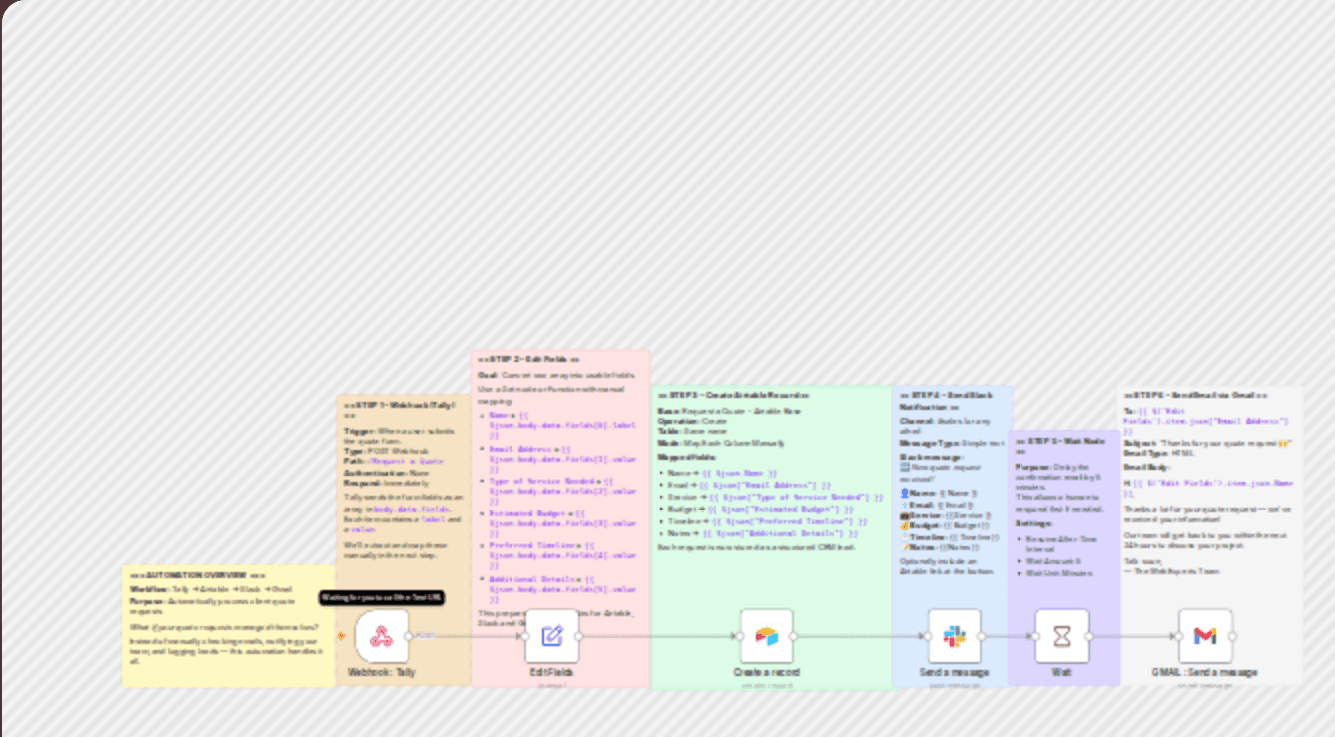 Automate quote request processing with Tally, Airtable, Slack, and Gmail workflow diagram