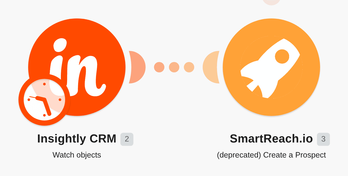 Create SmartReach.io prospects for new Insightly CRM leads workflow diagram