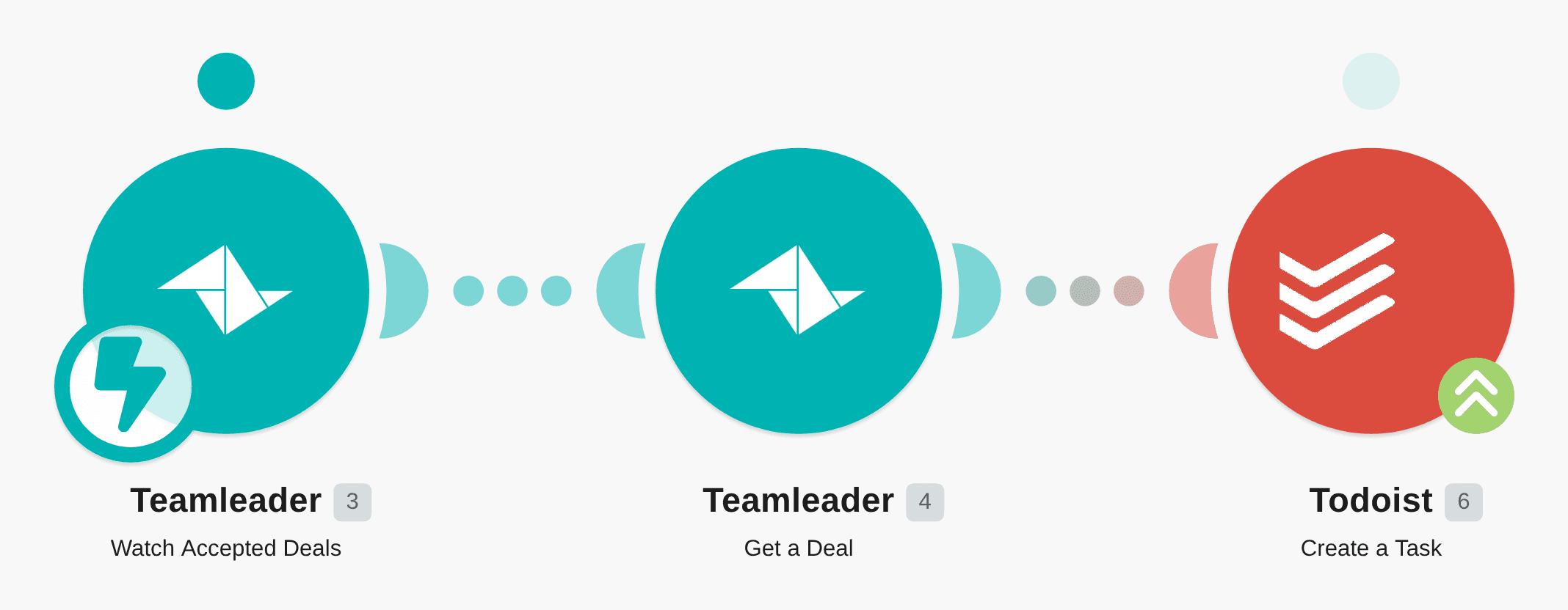 Create tasks in Todoist when new deals are accepted in Teamleader workflow diagram