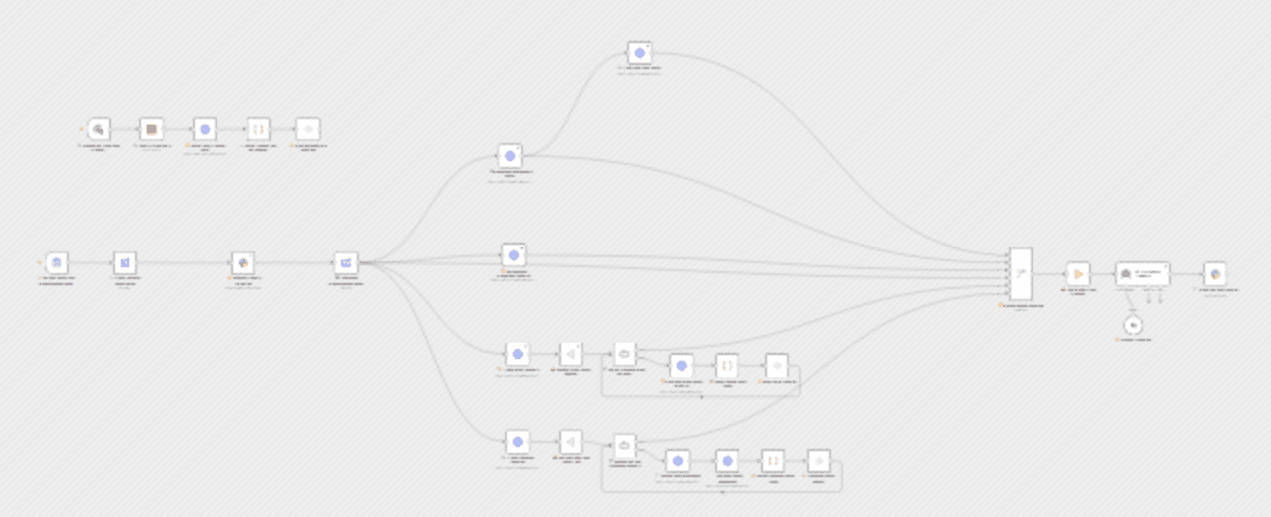 Automated AWS IAM key compromise response with Slack & Claude AI workflow diagram