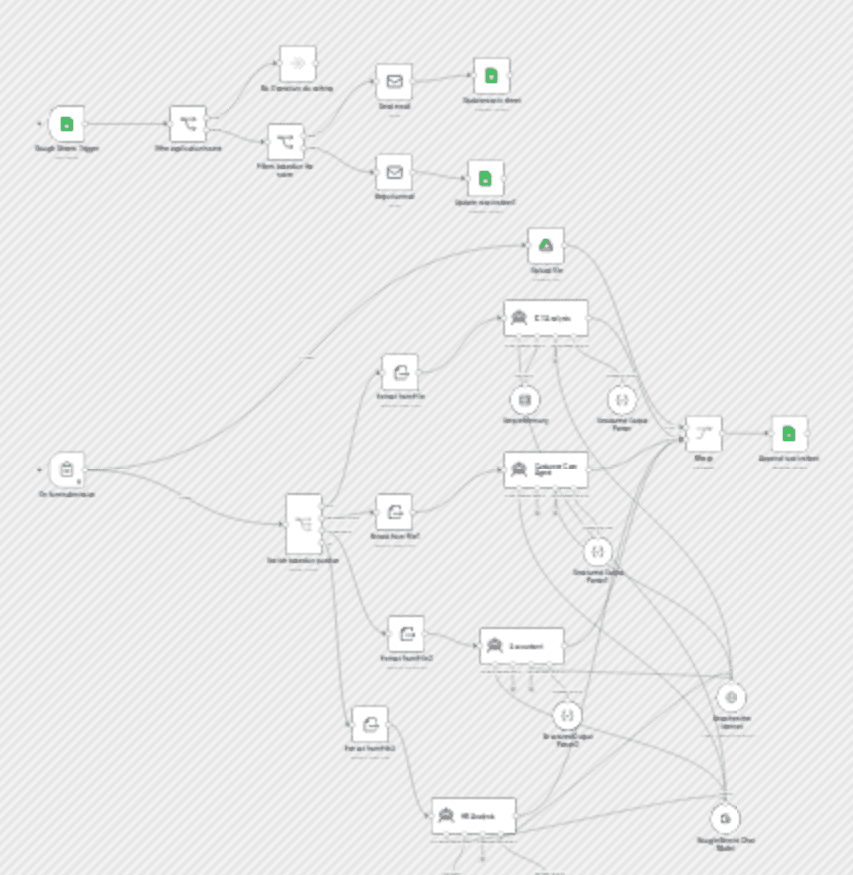 Automate resume screening & candidate routing with Gemini AI and Google Sheets workflow diagram