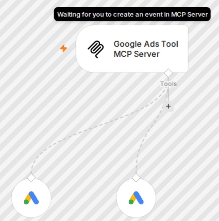 Let AI agents get campaigns with π οΈ Google Ads tool MCP server workflow diagram