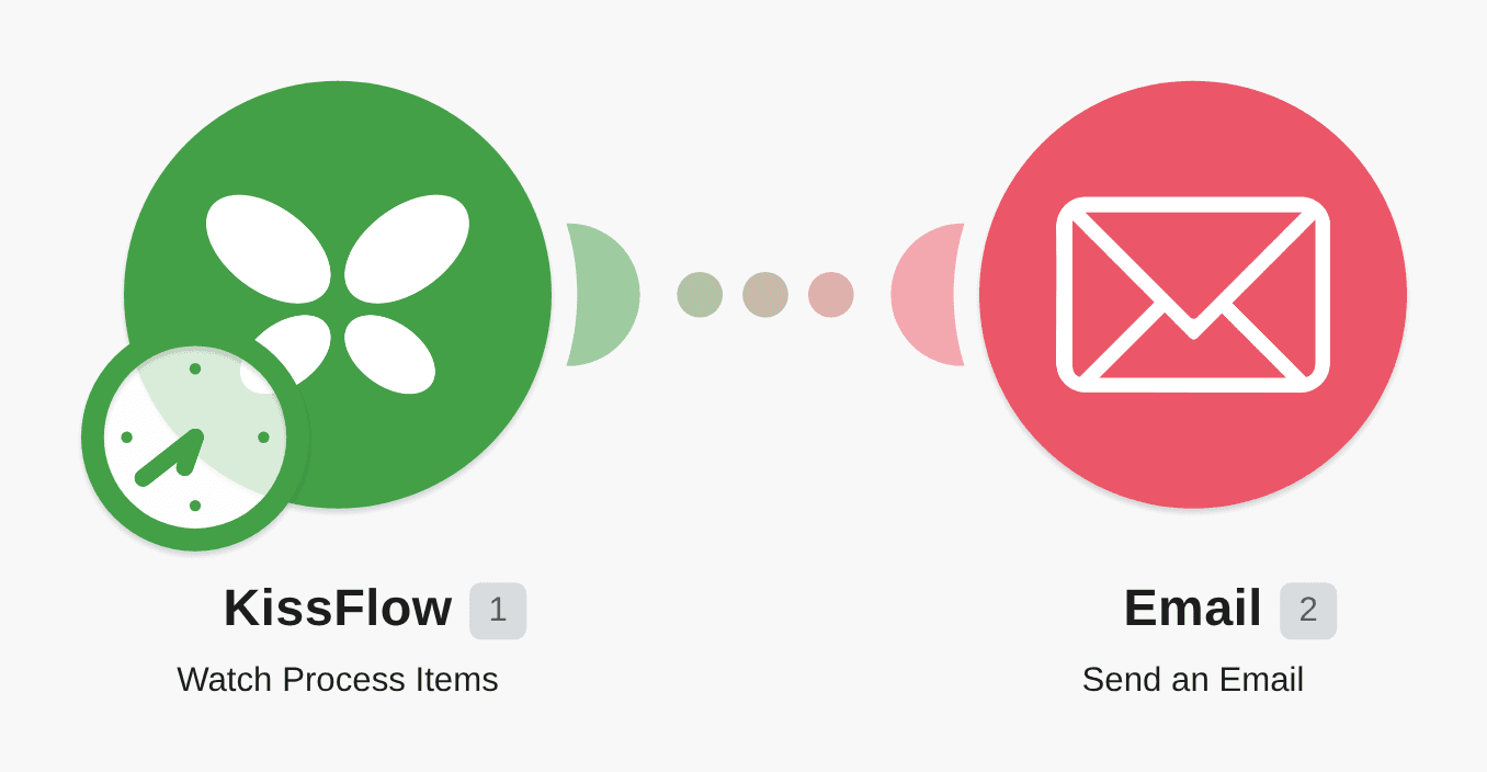 Send emails for changed KissFlow items steps workflow diagram