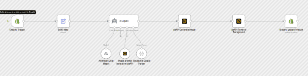 Generate Shopify product images using AI Agent and deAPI workflow diagram