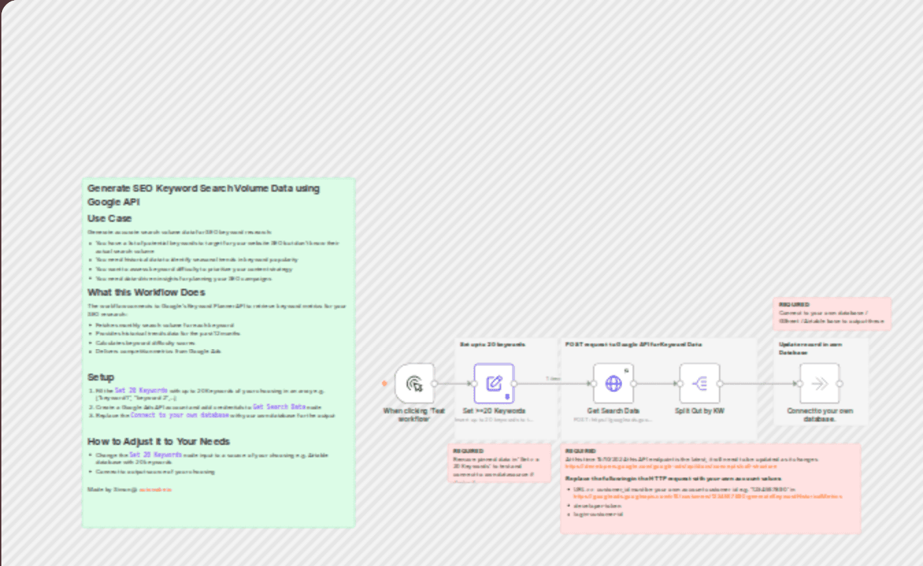 Generate SEO keyword search volume data using Google API workflow diagram