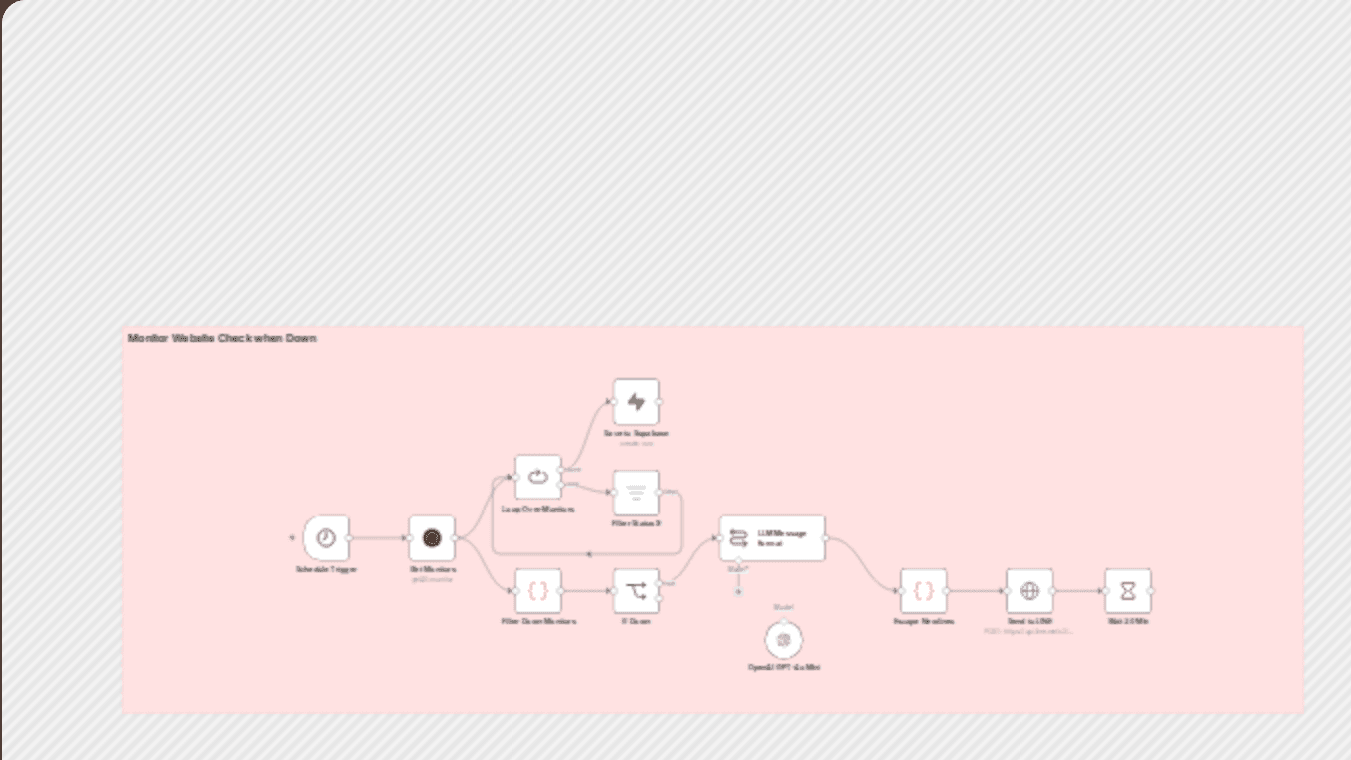 Website downtime alert via LINE + Supabase log workflow diagram