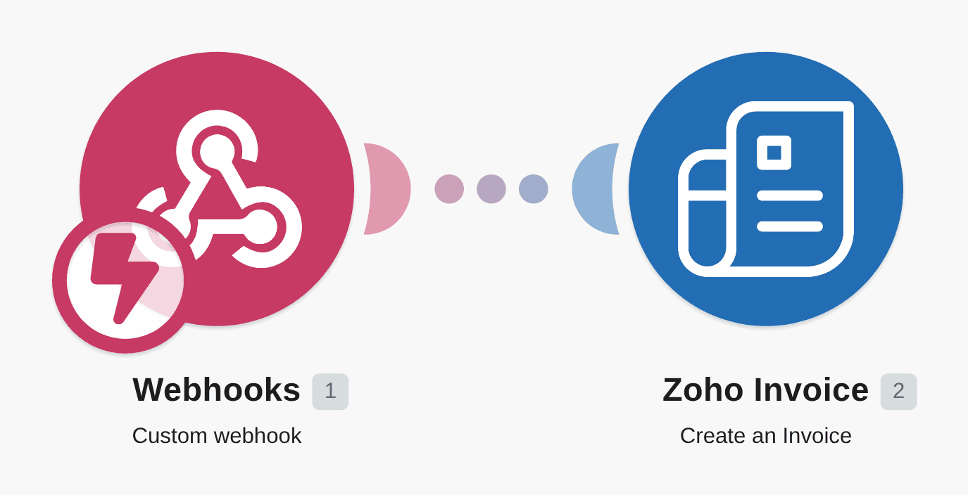 Create new Zoho Invoices from custom Webhooks workflow diagram