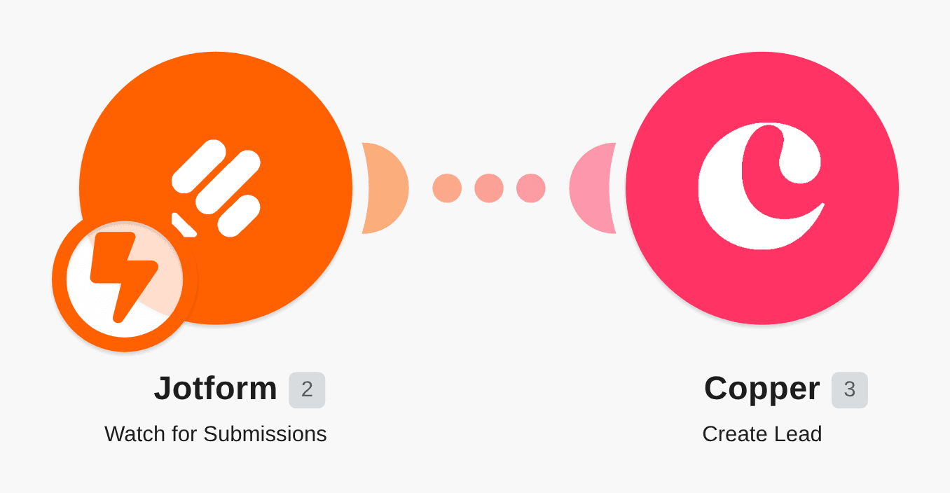 Create Copper leads from new Jotform submissions workflow diagram