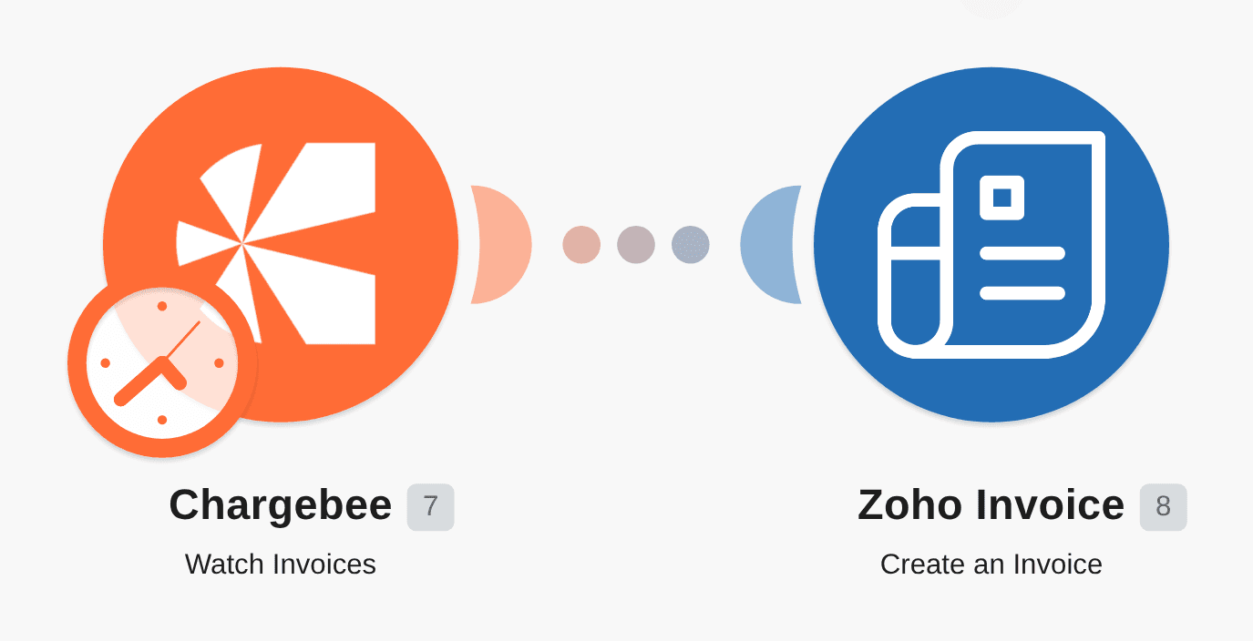 Create Zoho Invoices from Chargebee invoices workflow diagram