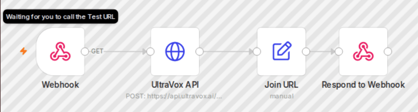 Create and join call sessions with Plivo and UltraVox AI Voice Assistant workflow diagram