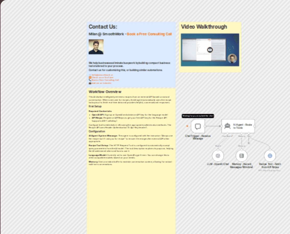 Find step-by-step recipes from API Ninjas Recipe API in an n8n AI agent workflow diagram