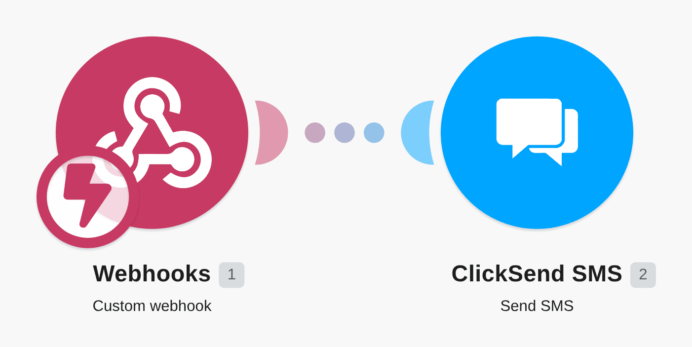 Send SMS notifications using ClickSend from a custom webhook workflow diagram