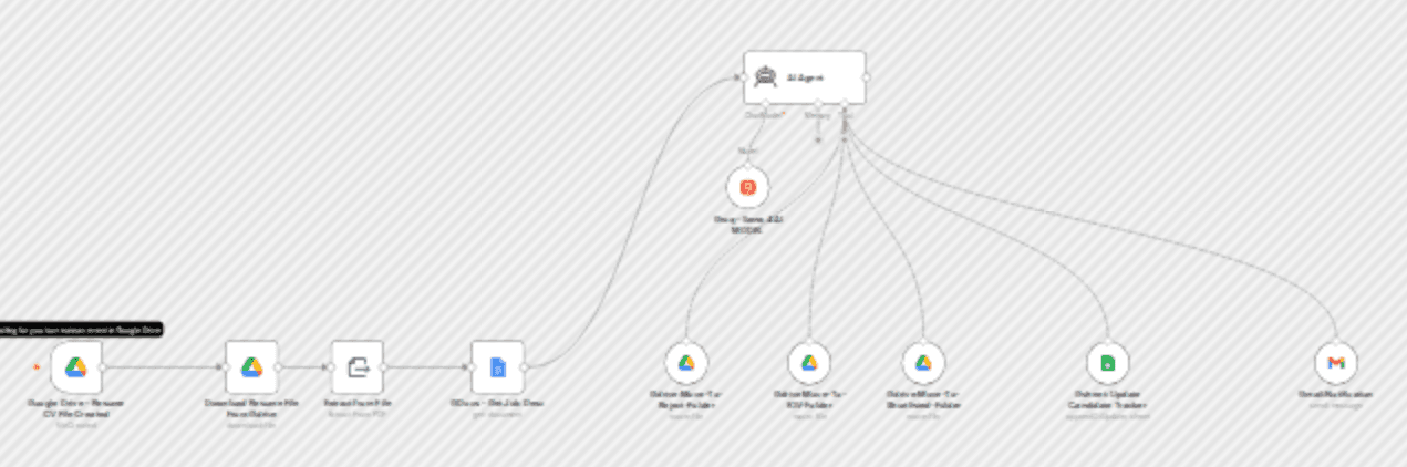 Automated resume screening & ranking with Llama 4 AI and Google Workspace workflow diagram