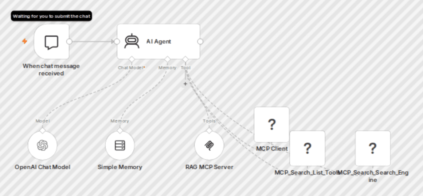 AI Assistant which answers questions with a RAG MCP and a Search Engine MCP workflow diagram