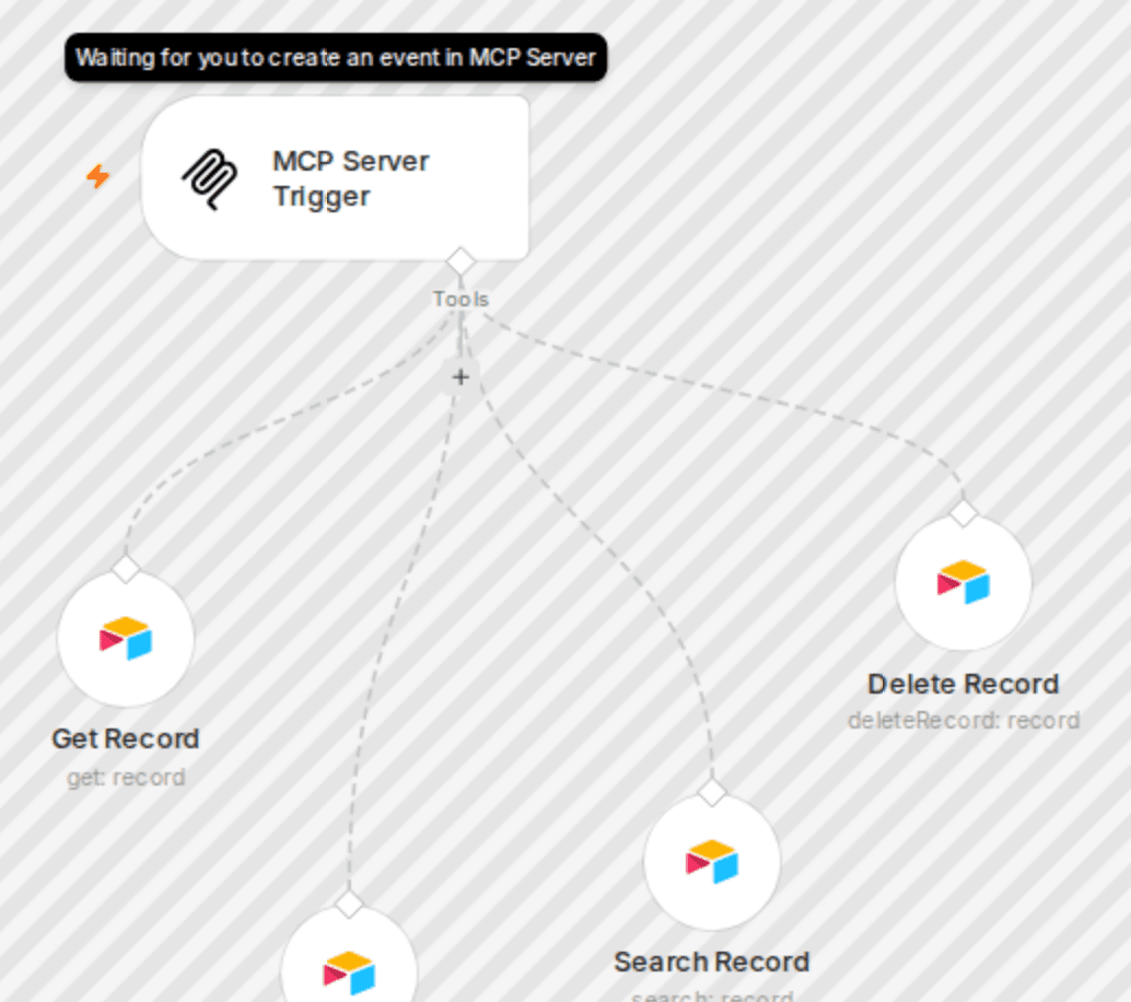Ai-powered contact management in Airtable with natural language commands workflow diagram