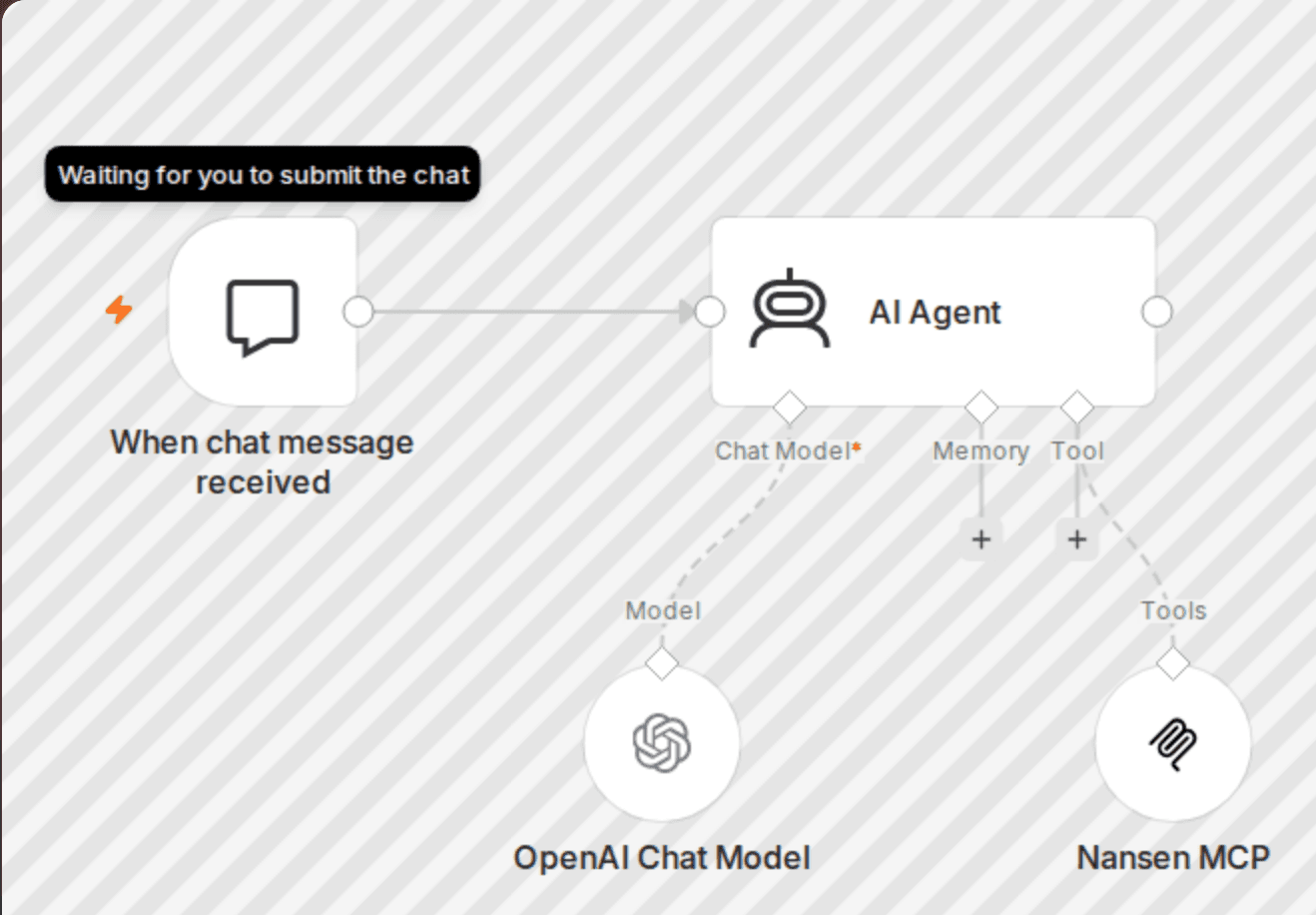 Get blockchain insights from chat using GPT-4 and Nansen MCP workflow diagram