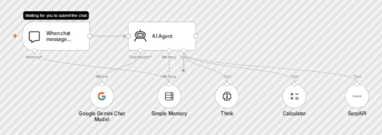 Build your first AI agent β powered by Google Gemini with memory workflow diagram